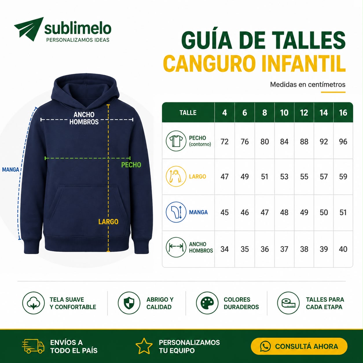 Guía de talles